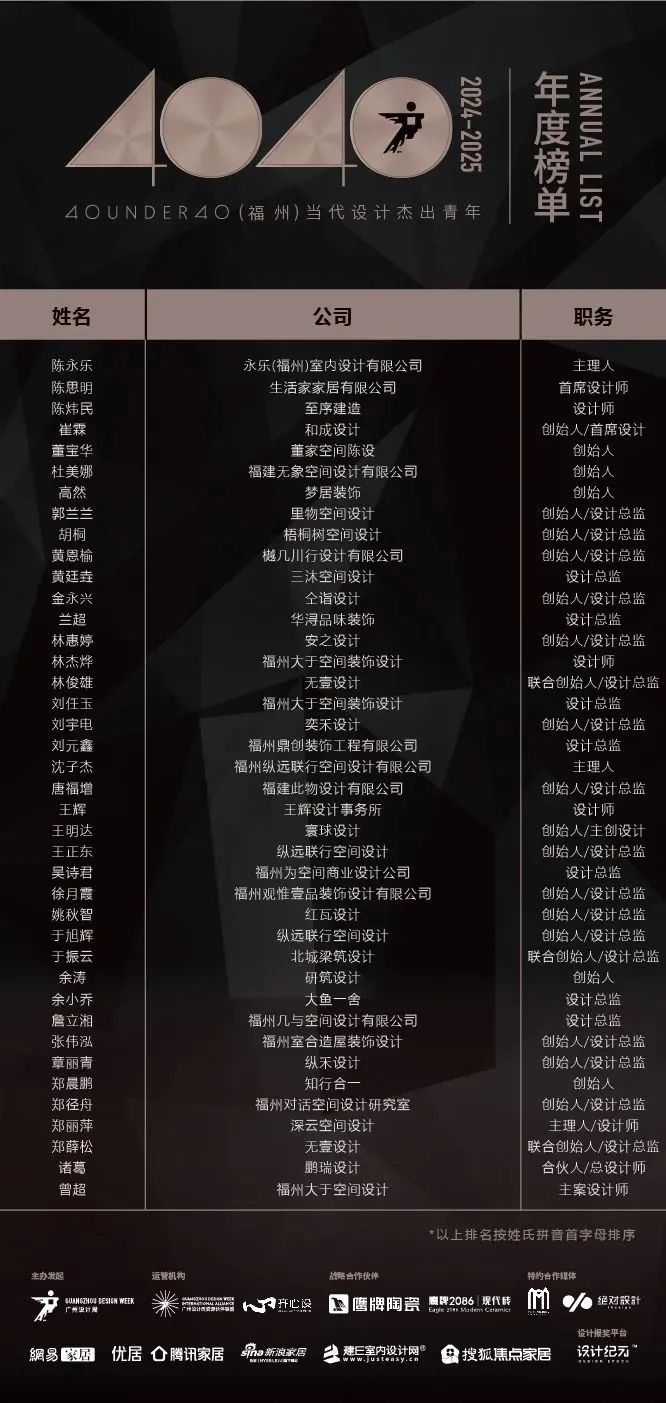 40 UNDER 40 | 城市榜LIST·3重磅揭曉，30城674位設計精英，引領創意新潮流(圖15)