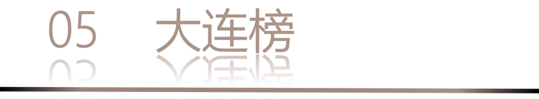 40 UNDER 40 | 城市榜LIST·3重磅揭曉，30城674位設計精英，引領創意新潮流(圖12)