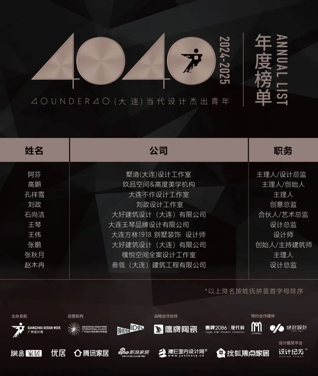 40 UNDER 40 | 城市榜LIST·3重磅揭曉，30城674位設計精英，引領創意新潮流(圖13)