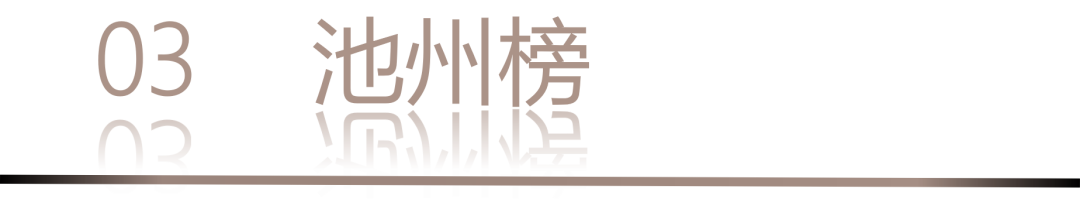 40 UNDER 40 | 城市榜LIST·3重磅揭曉，30城674位設計精英，引領創意新潮流(圖8)