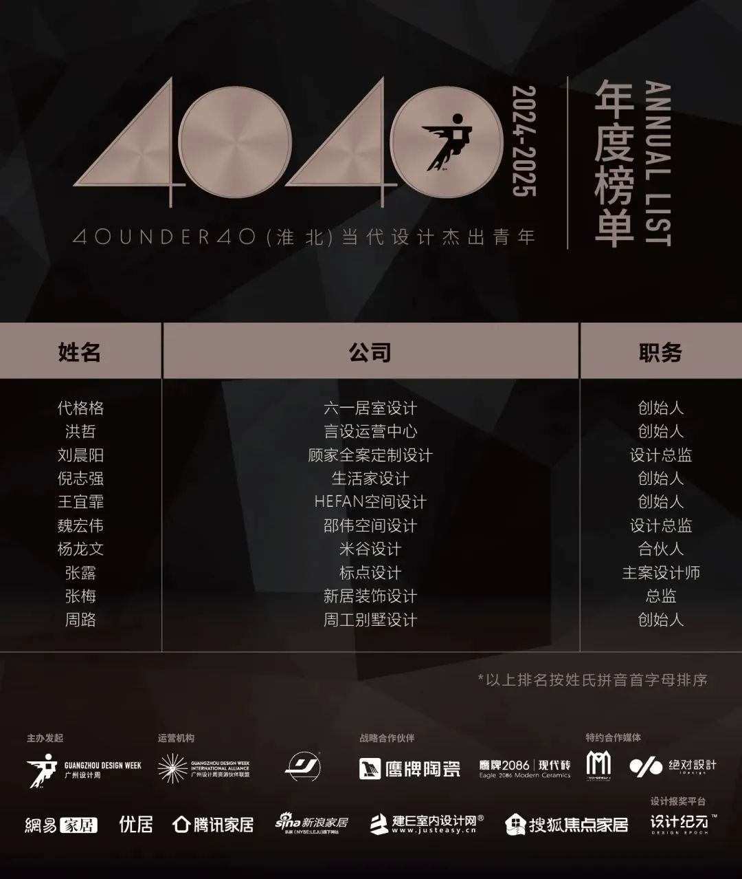 40 UNDER 40 | 城市榜LIST·3重磅揭曉，30城674位設計精英，引領創意新潮流(圖23)