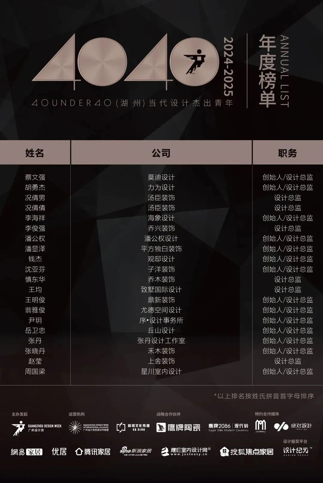 40 UNDER 40 | 城市榜LIST·3重磅揭曉，30城674位設計精英，引領創意新潮流(圖21)