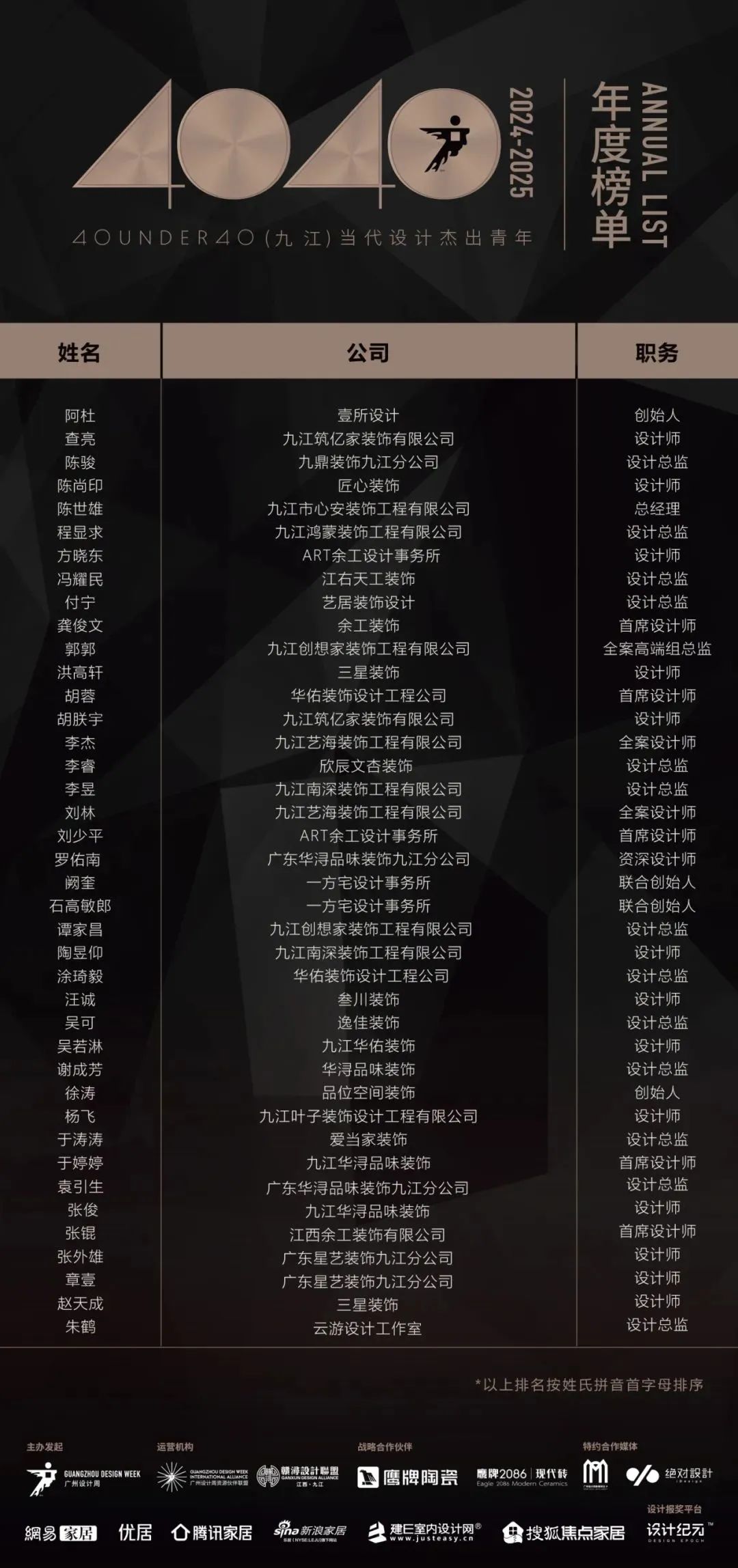 40 UNDER 40 | 城市榜LIST·3重磅揭曉，30城674位設計精英，引領創意新潮流(圖27)