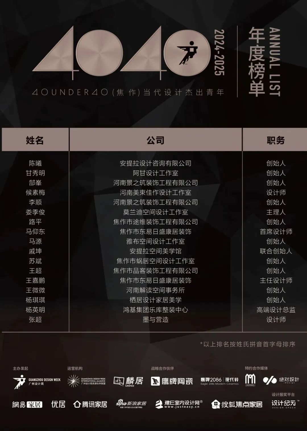 40 UNDER 40 | 城市榜LIST·3重磅揭曉，30城674位設計精英，引領創意新潮流(圖25)