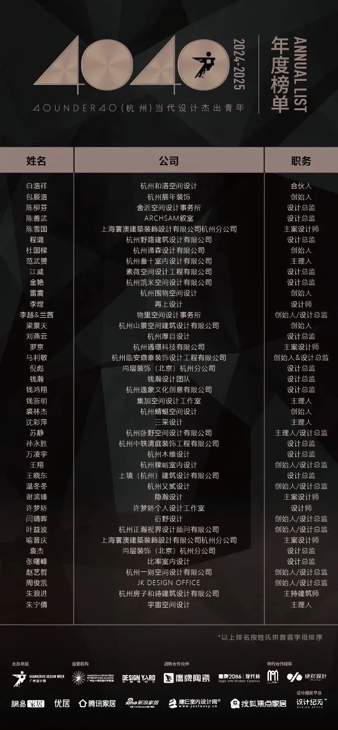 40 UNDER 40 | 城市榜LIST·3重磅揭曉，30城674位設計精英，引領創意新潮流(圖19)