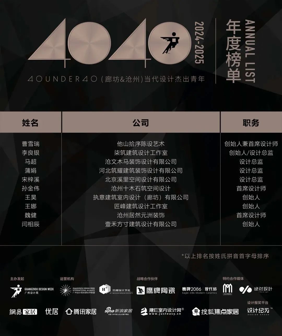 40 UNDER 40 | 城市榜LIST·3重磅揭曉，30城674位設計精英，引領創意新潮流(圖29)