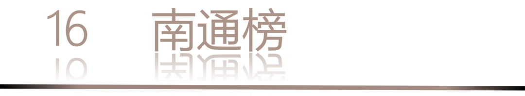 40 UNDER 40 | 城市榜LIST·3重磅揭曉，30城674位設計精英，引領創意新潮流(圖34)