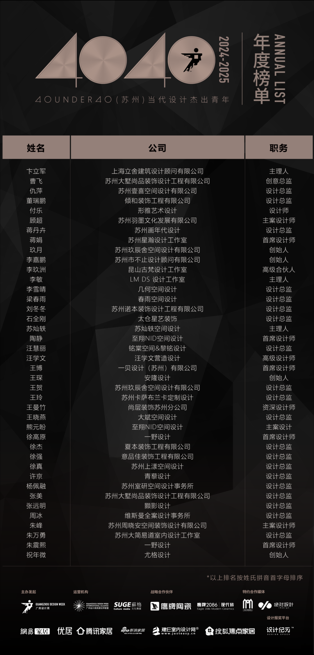 40 UNDER 40 | 城市榜LIST·3重磅揭曉，30城674位設計精英，引領創意新潮流(圖43)