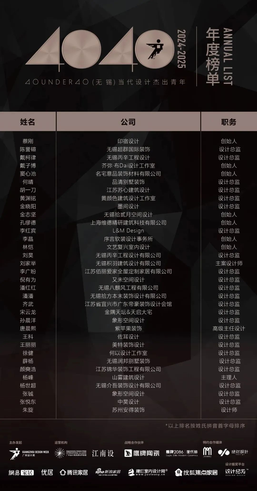 40 UNDER 40 | 城市榜LIST·3重磅揭曉，30城674位設計精英，引領創意新潮流(圖47)