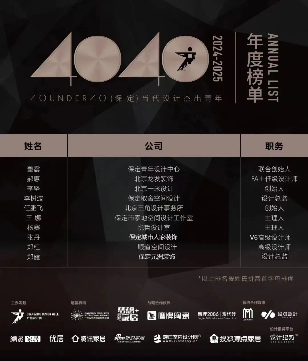 40 UNDER 40 | 城市榜LIST·4揭曉，56城1050位設計師，引領設計新風尚！(圖7)