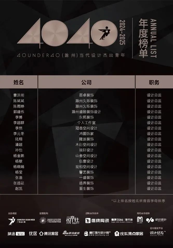 40 UNDER 40 | 城市榜LIST·4揭曉，56城1050位設計師，引領設計新風尚！(圖11)