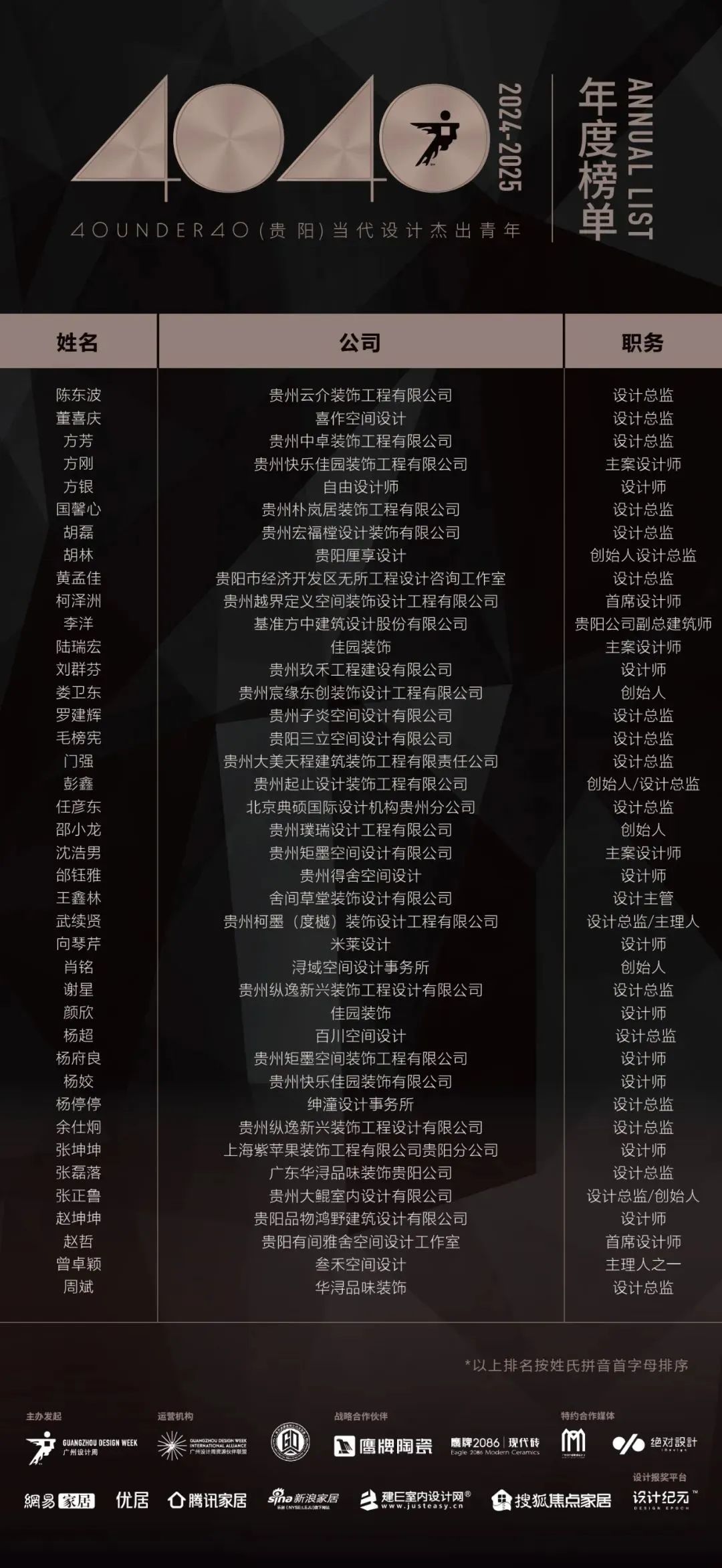 40 UNDER 40 | 城市榜LIST·4揭曉，56城1050位設計師，引領設計新風尚！(圖15)