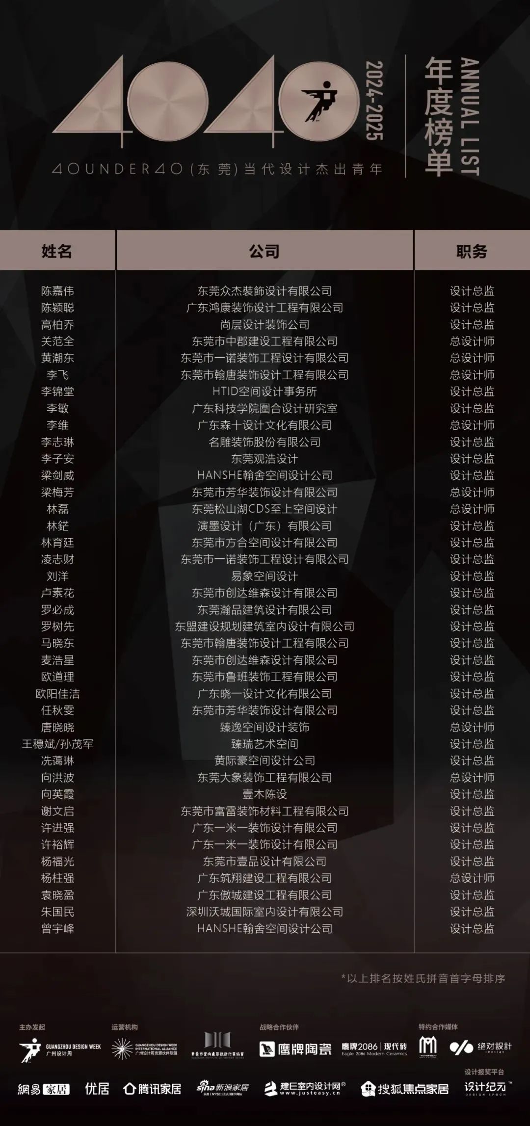 40 UNDER 40 | 城市榜LIST·4揭曉，56城1050位設計師，引領設計新風尚！(圖13)