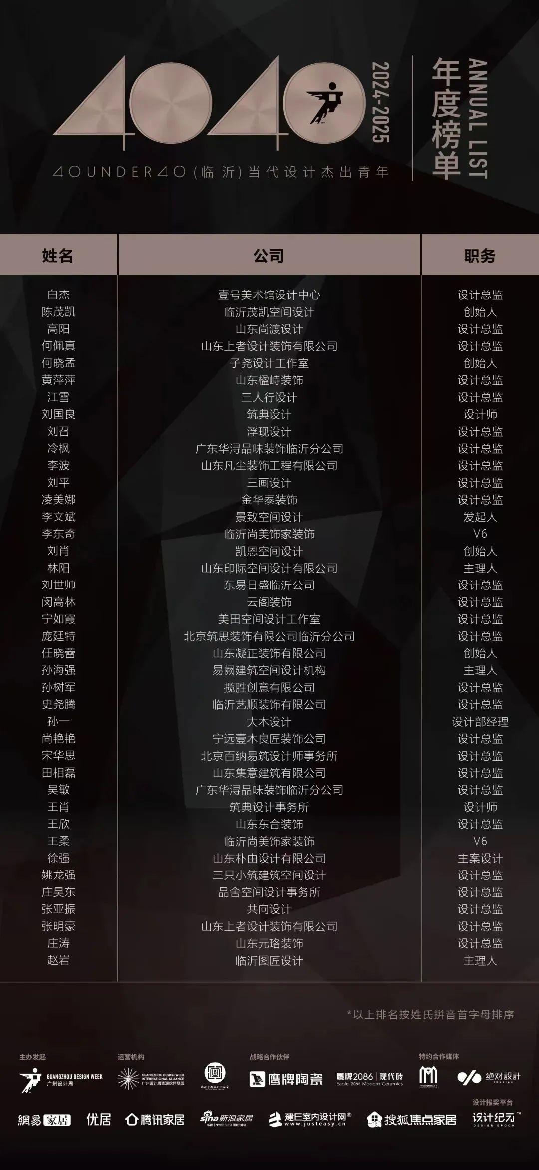 40 UNDER 40 | 城市榜LIST·4揭曉，56城1050位設計師，引領設計新風尚！(圖35)