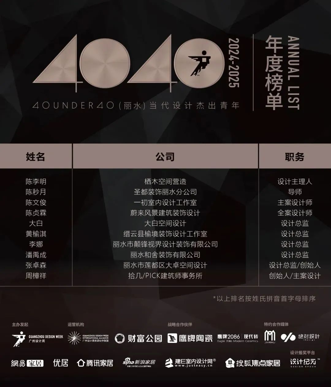 40 UNDER 40 | 城市榜LIST·4揭曉，56城1050位設計師，引領設計新風尚！(圖33)