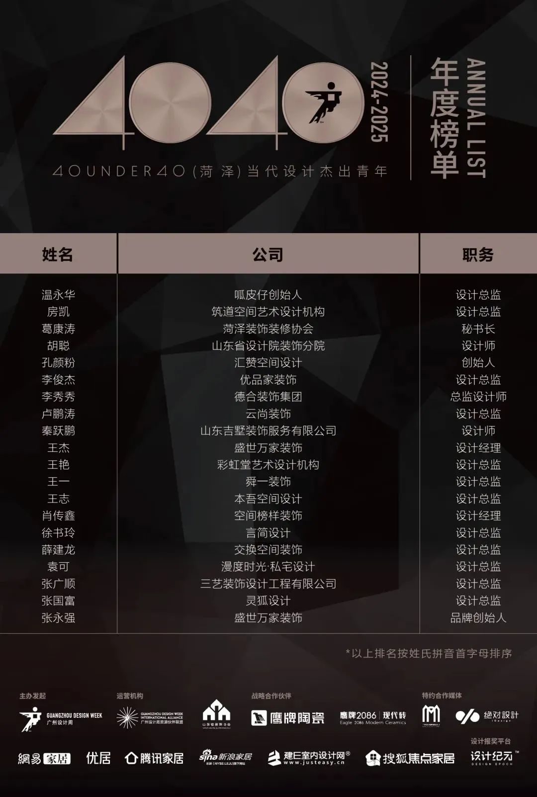 40 UNDER 40 | 城市榜LIST·4揭曉，56城1050位設計師，引領設計新風尚！(圖21)