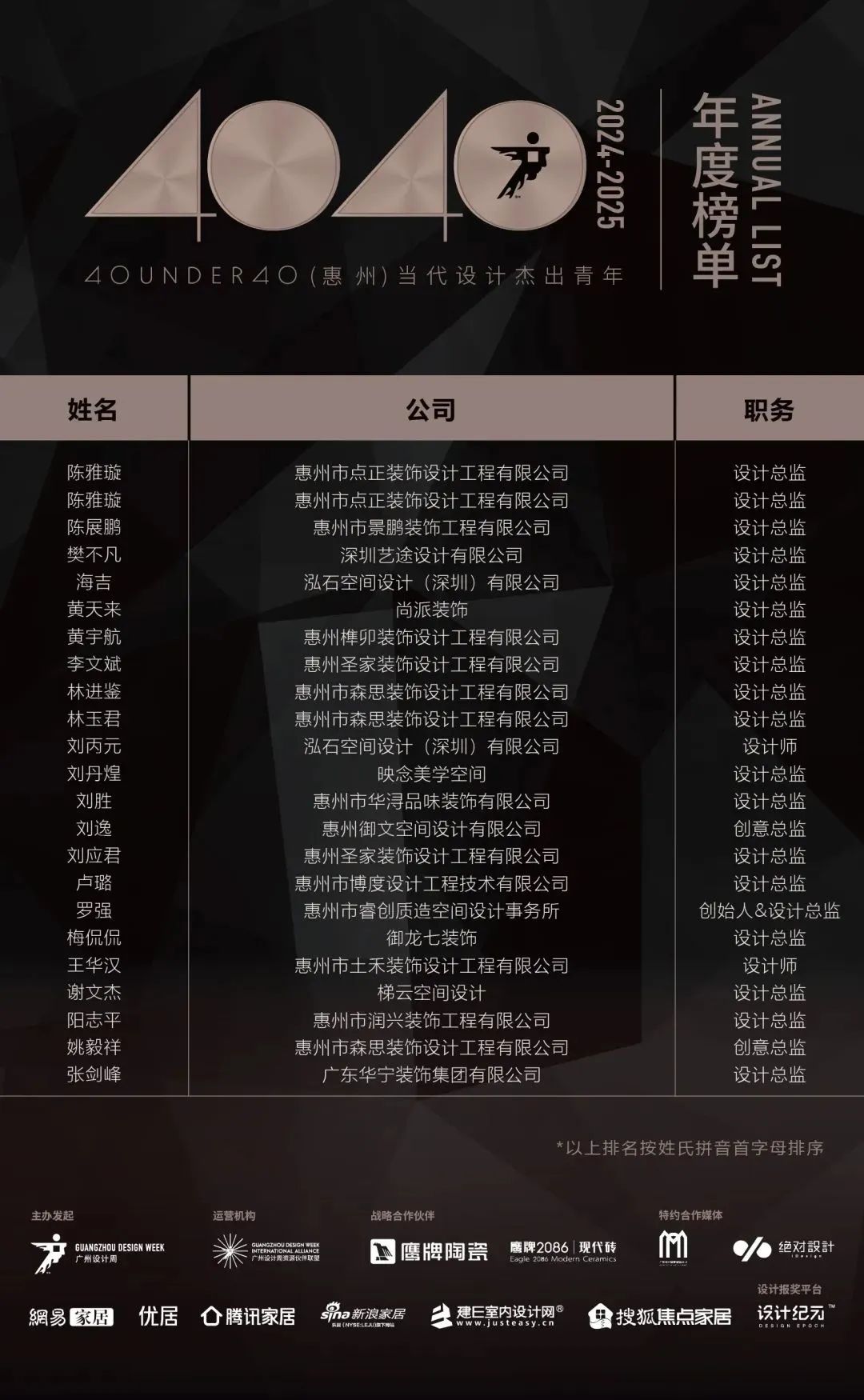 40 UNDER 40 | 城市榜LIST·4揭曉，56城1050位設計師，引領設計新風尚！(圖23)