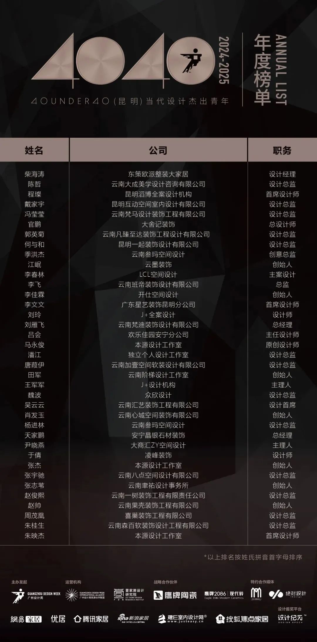 40 UNDER 40 | 城市榜LIST·4揭曉，56城1050位設計師，引領設計新風尚！(圖29)