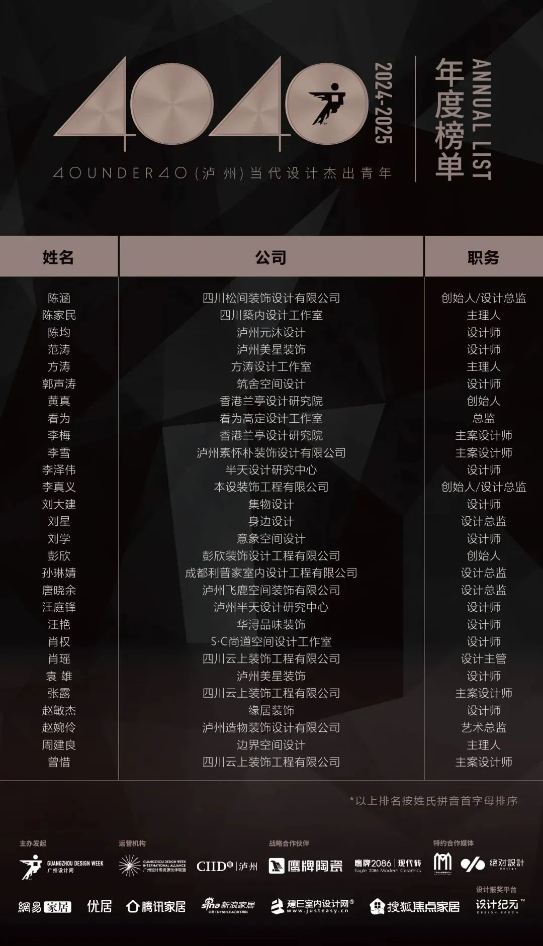 40 UNDER 40 | 城市榜LIST·4揭曉，56城1050位設計師，引領設計新風尚！(圖39)