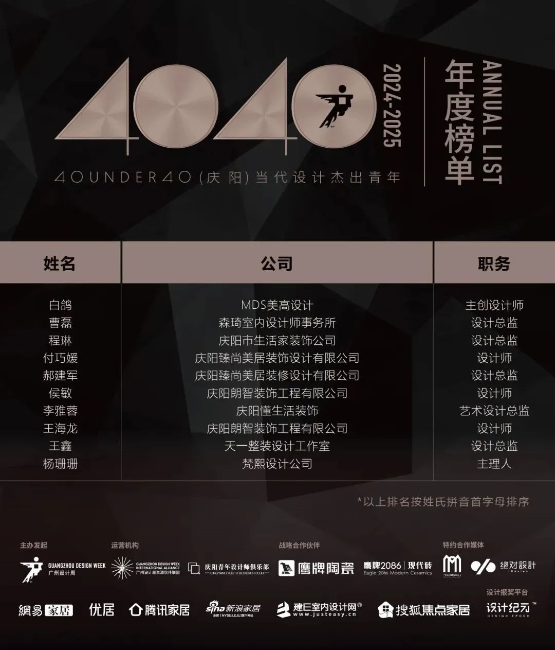 40 UNDER 40 | 城市榜LIST·4揭曉，56城1050位設計師，引領設計新風尚！(圖55)