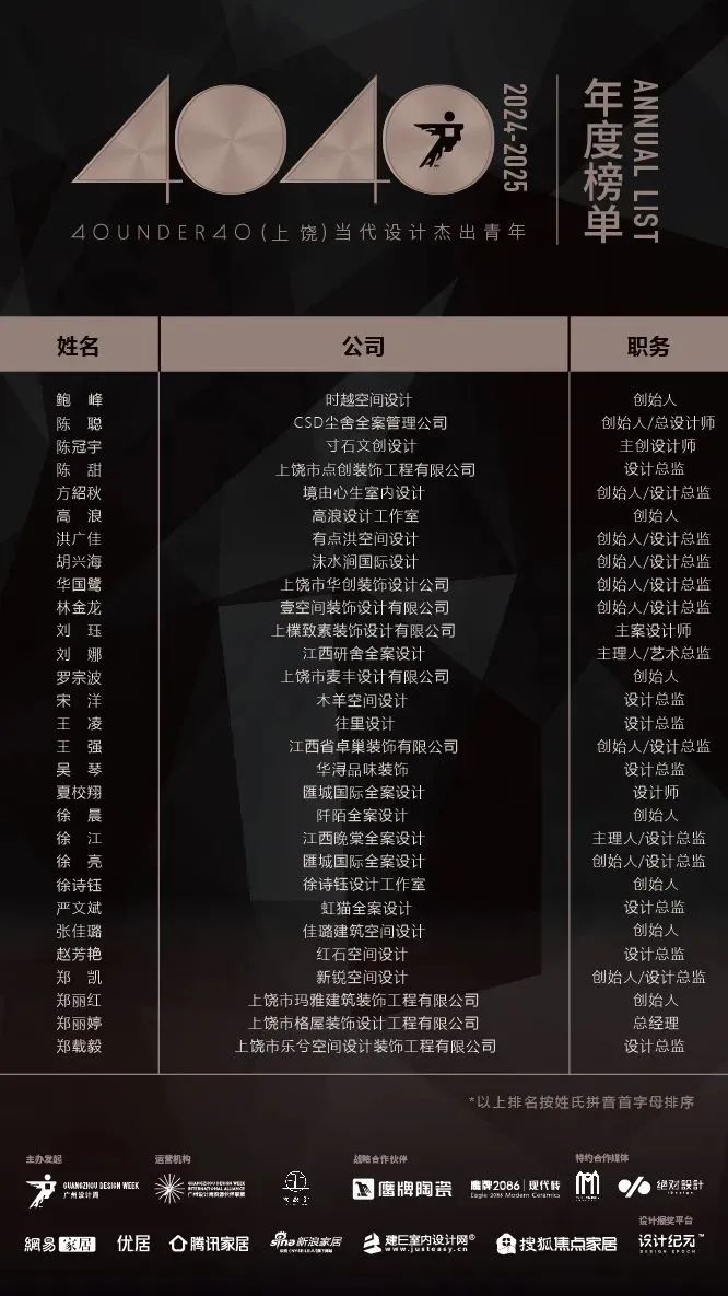 40 UNDER 40 | 城市榜LIST·4揭曉，56城1050位設計師，引領設計新風尚！(圖59)