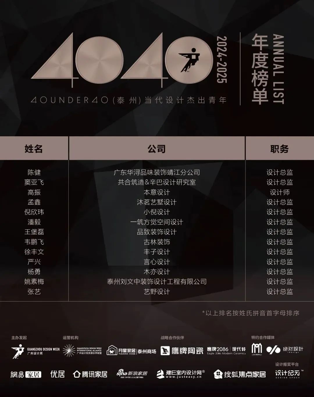 40 UNDER 40 | 城市榜LIST·4揭曉，56城1050位設計師，引領設計新風尚！(圖65)