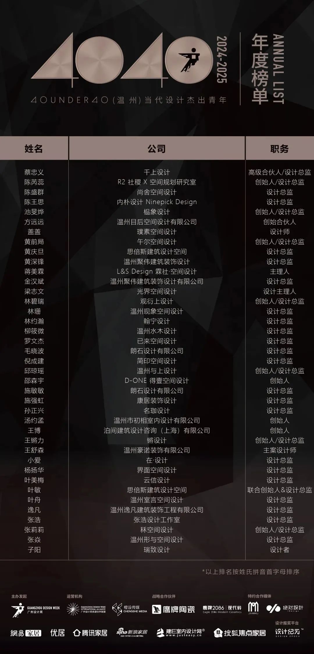 40 UNDER 40 | 城市榜LIST·4揭曉，56城1050位設計師，引領設計新風尚！(圖71)