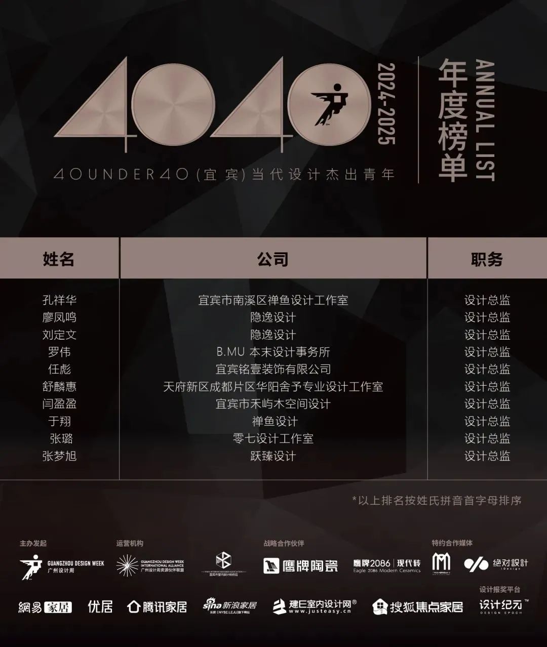40 UNDER 40 | 城市榜LIST·4揭曉，56城1050位設計師，引領設計新風尚！(圖85)