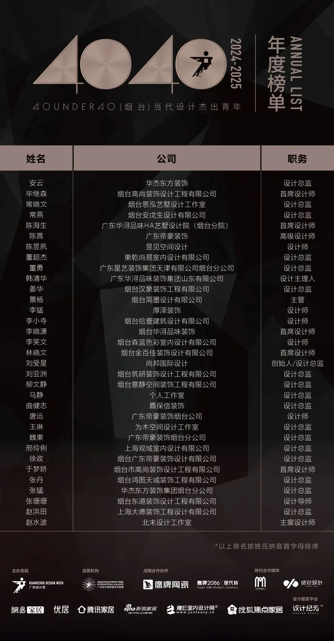 40 UNDER 40 | 城市榜LIST·4揭曉，56城1050位設計師，引領設計新風尚！(圖81)