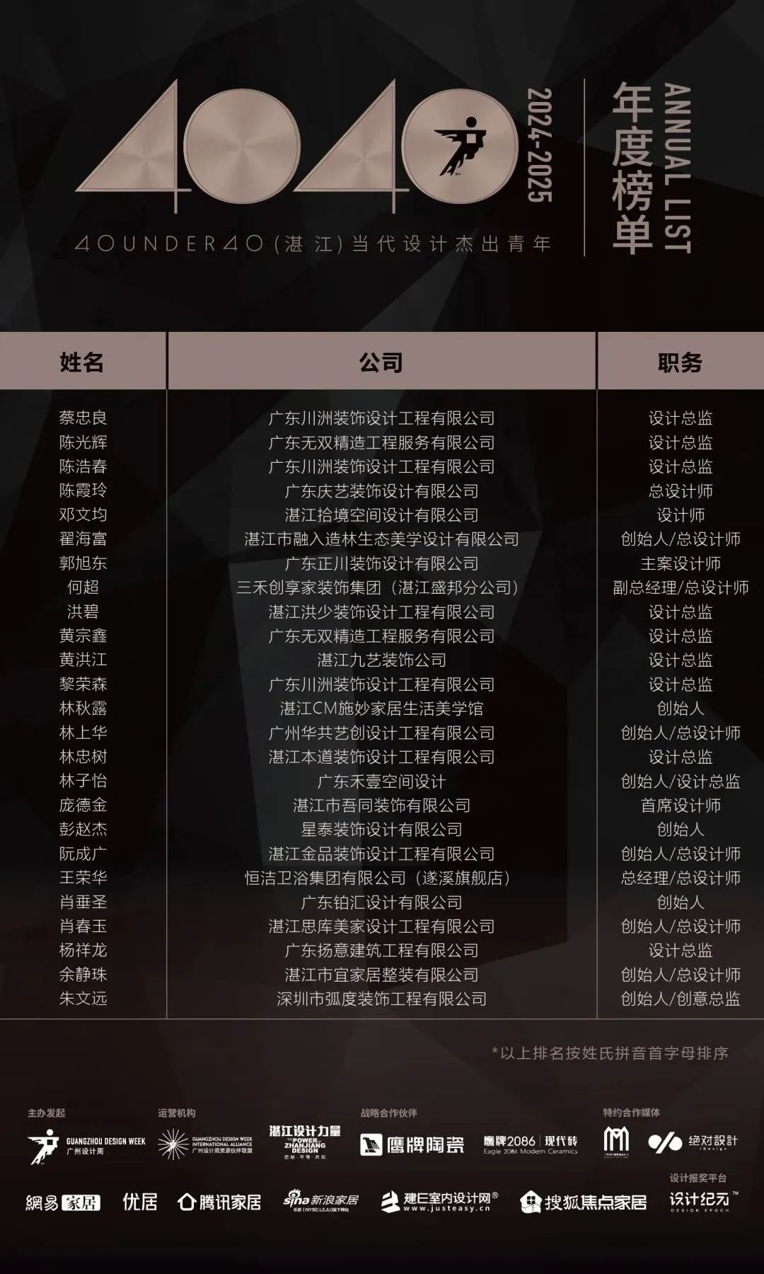 40 UNDER 40 | 城市榜LIST·4揭曉，56城1050位設計師，引領設計新風尚！(圖91)