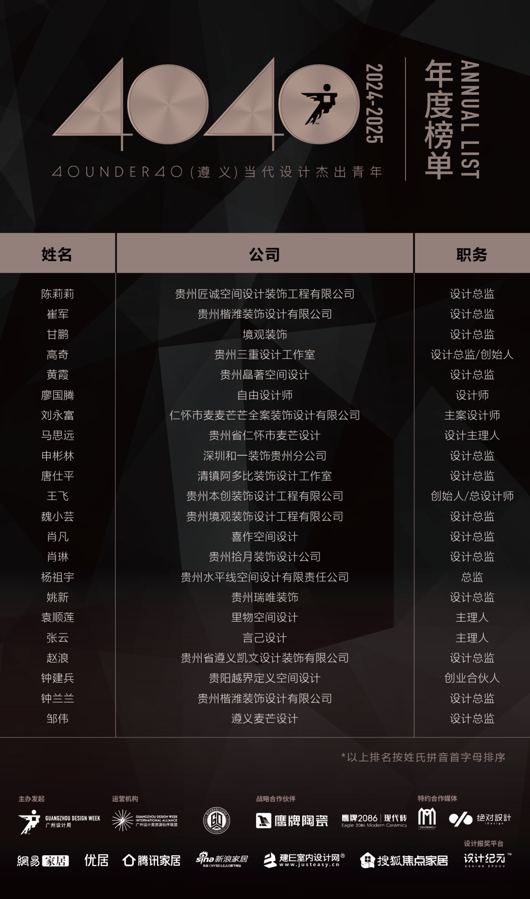 40 UNDER 40 | 城市榜LIST·4揭曉，56城1050位設計師，引領設計新風尚！(圖101)