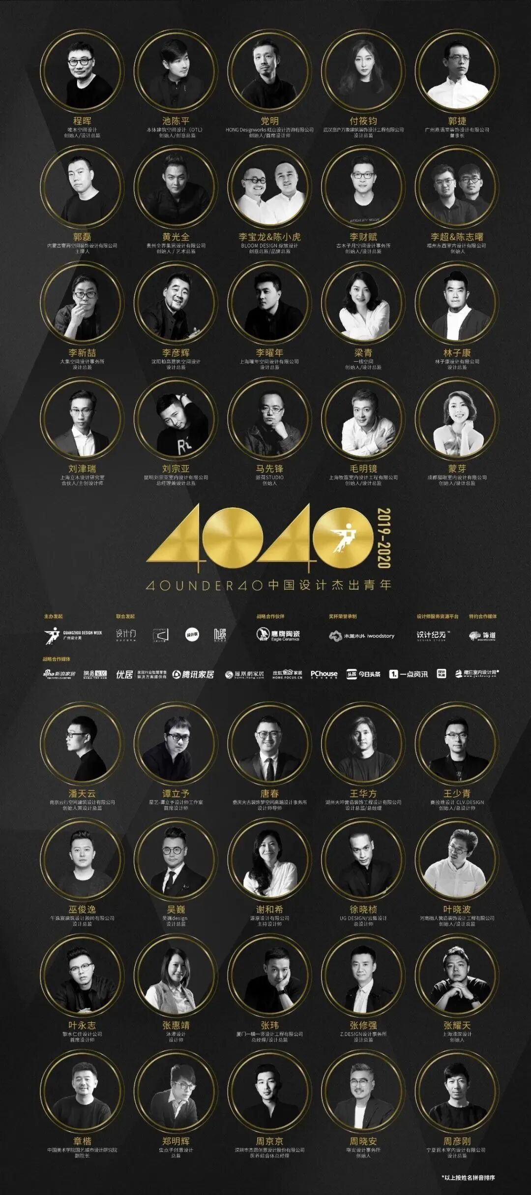 40 UNDER 40 | 十年！我們還選鷹牌(圖33)