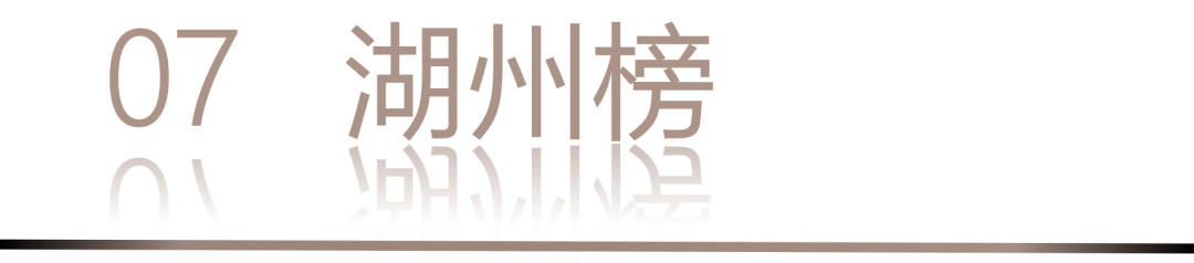 40 UNDER 40 | 城市榜·首批榜單來襲，30城619位設計菁英脫穎而出！(圖16)