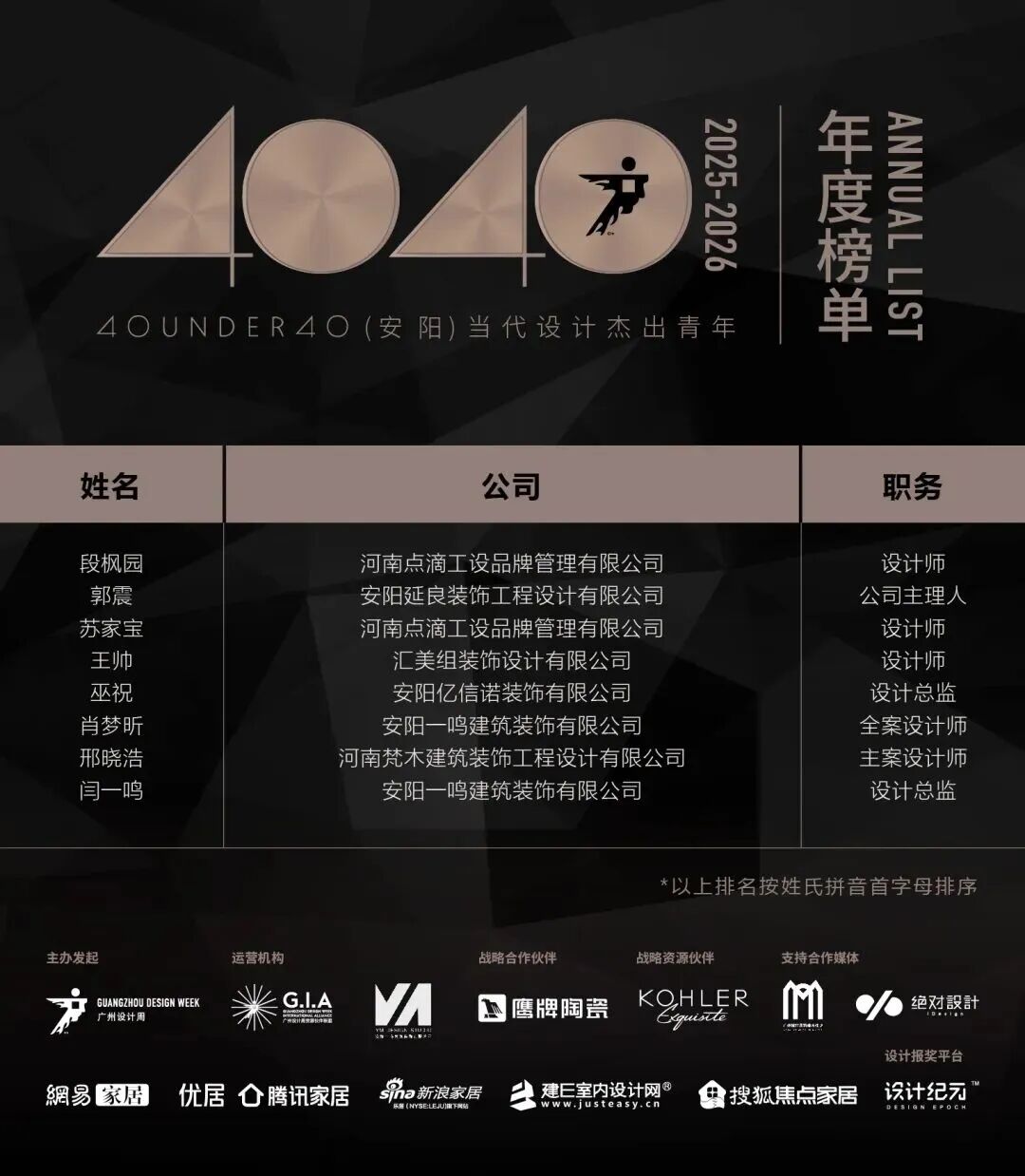 40 UNDER 40 | 城市榜·首批榜單來襲，30城619位設計菁英脫穎而出！(圖5)