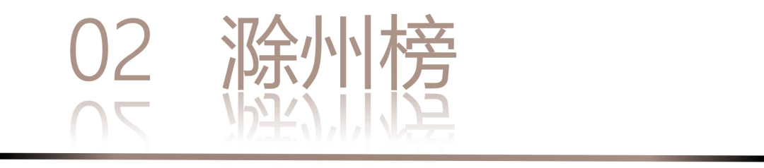 40 UNDER 40 | 城市榜·首批榜單來襲，30城619位設計菁英脫穎而出！(圖6)