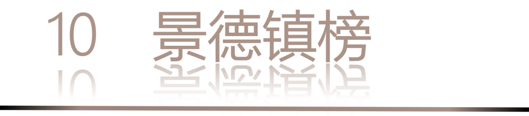 40 UNDER 40 | 城市榜·首批榜單來襲，30城619位設計菁英脫穎而出！(圖22)