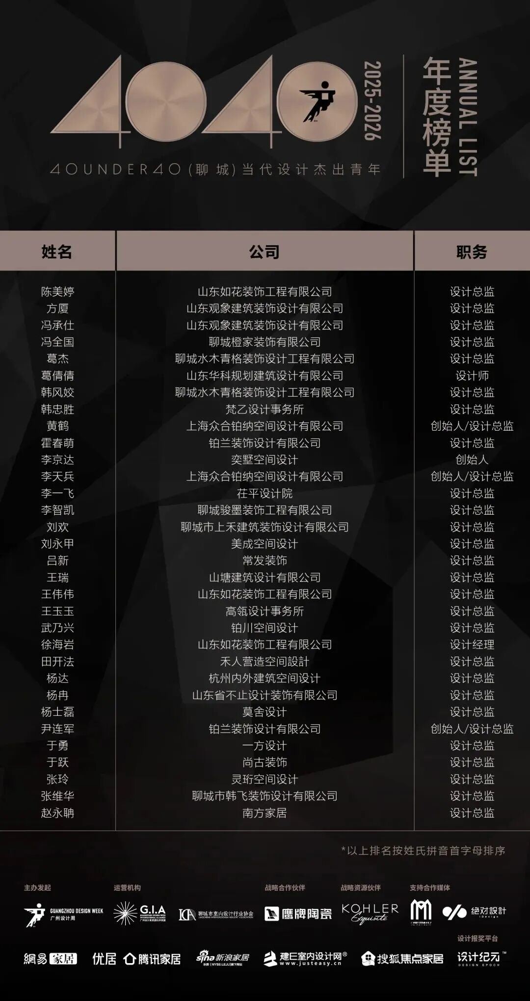 40 UNDER 40 | 城市榜·首批榜單來襲，30城619位設計菁英脫穎而出！(圖29)