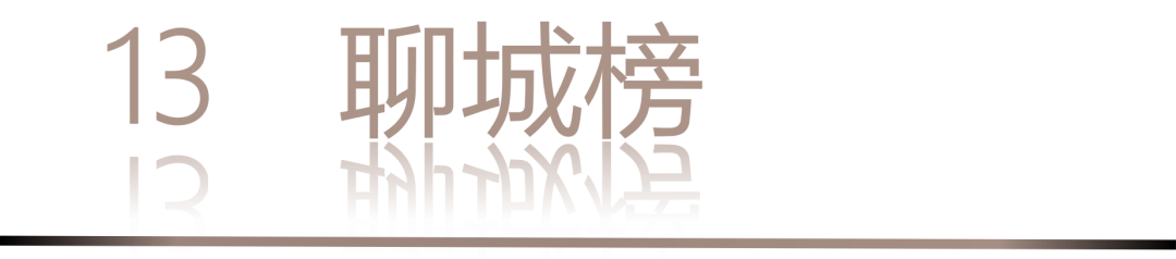 40 UNDER 40 | 城市榜·首批榜單來襲，30城619位設計菁英脫穎而出！(圖28)