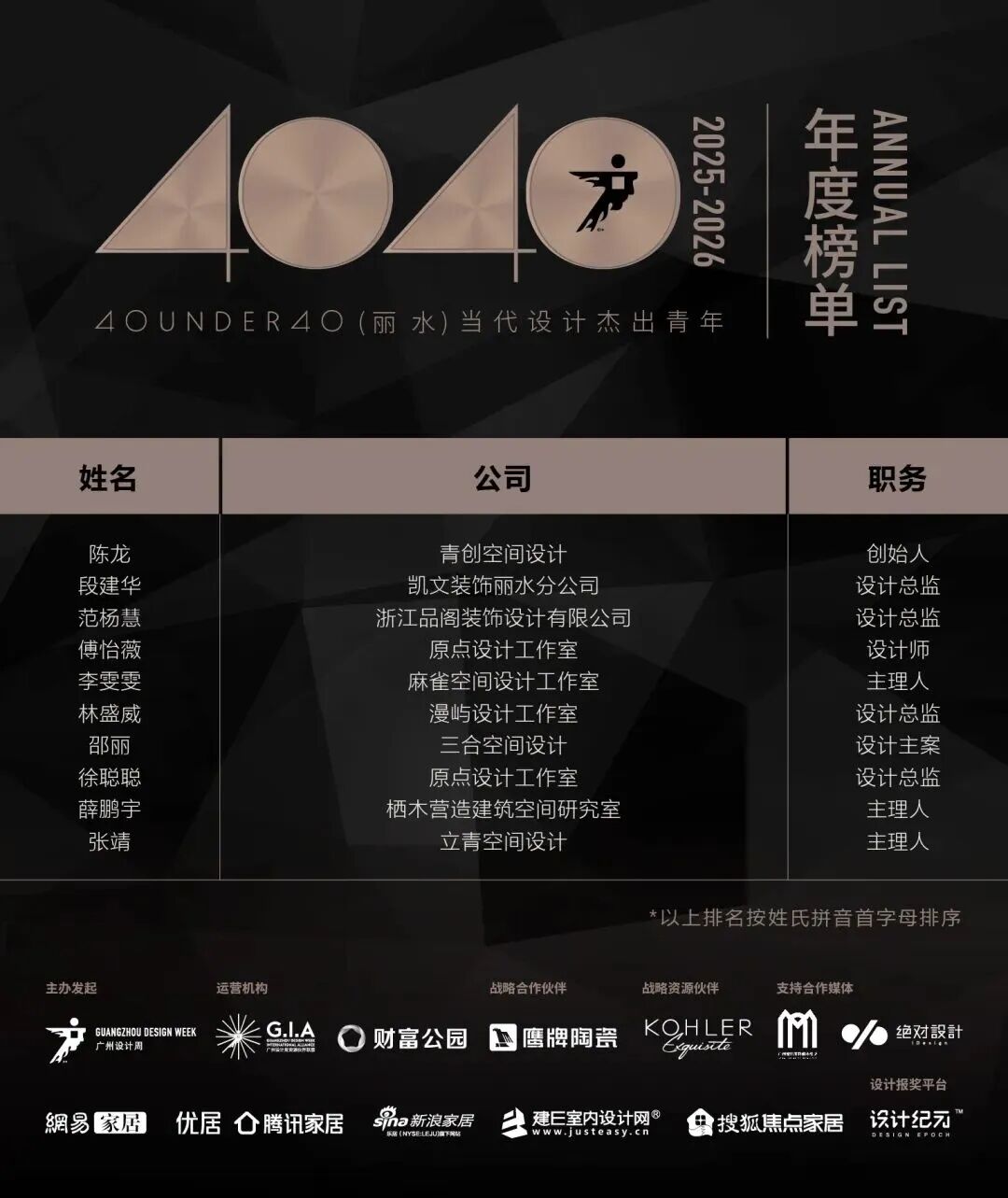 40 UNDER 40 | 城市榜·首批榜單來襲，30城619位設計菁英脫穎而出！(圖25)