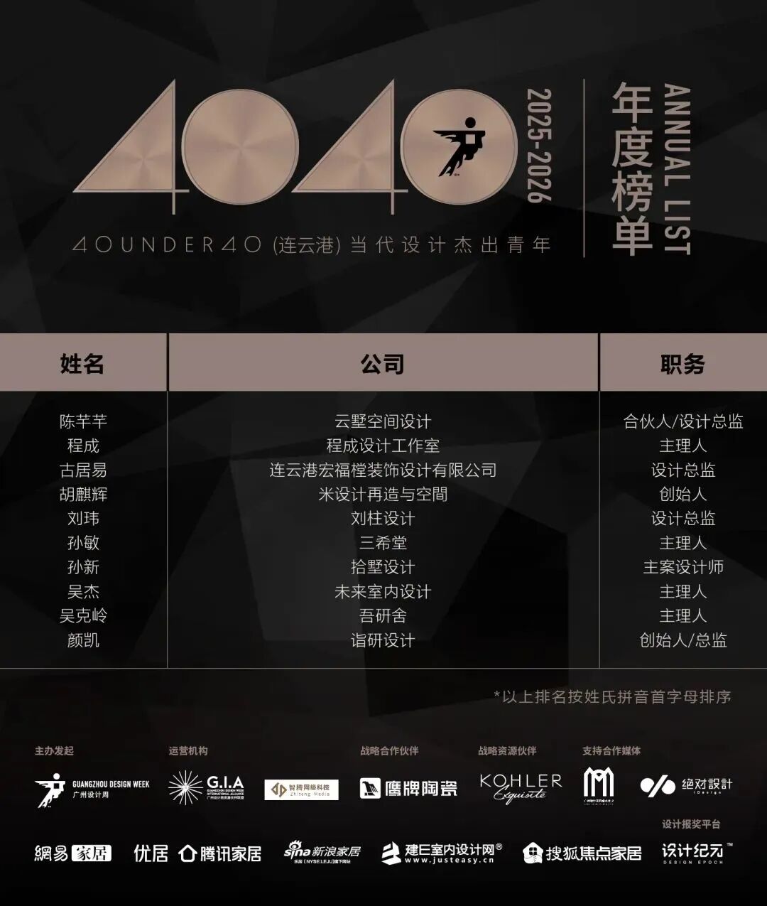 40 UNDER 40 | 城市榜·首批榜單來襲，30城619位設計菁英脫穎而出！(圖27)