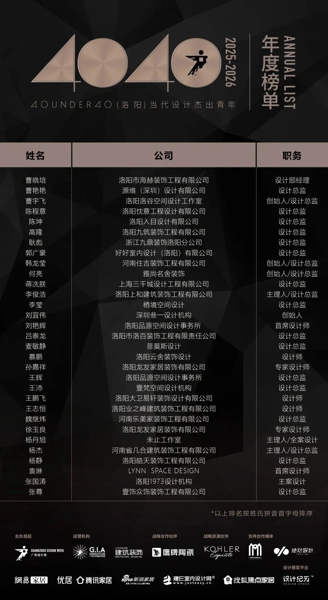 40 UNDER 40 | 城市榜·首批榜單來襲，30城619位設計菁英脫穎而出！(圖33)