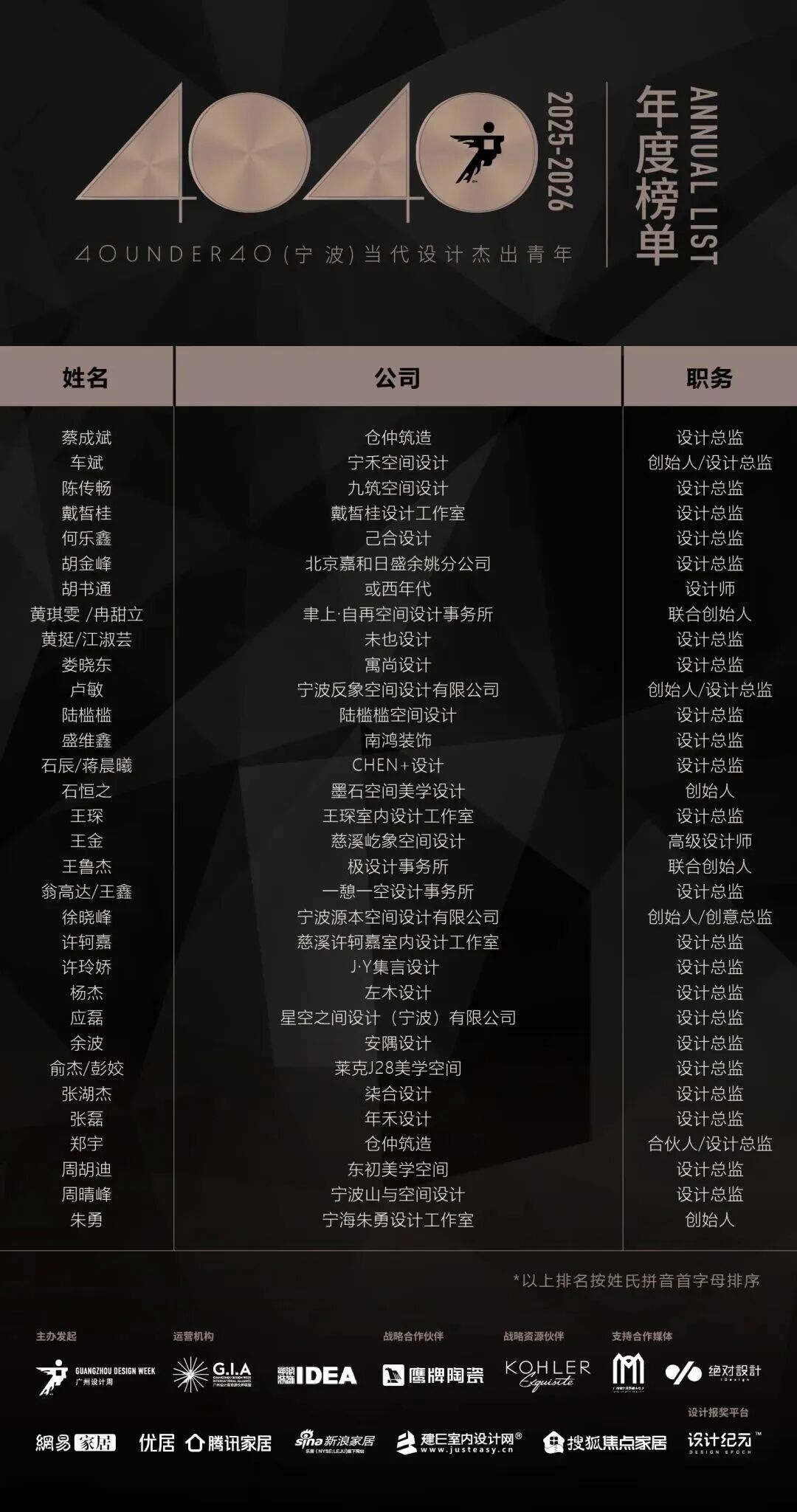 40 UNDER 40 | 城市榜·首批榜單來襲，30城619位設計菁英脫穎而出！(圖39)