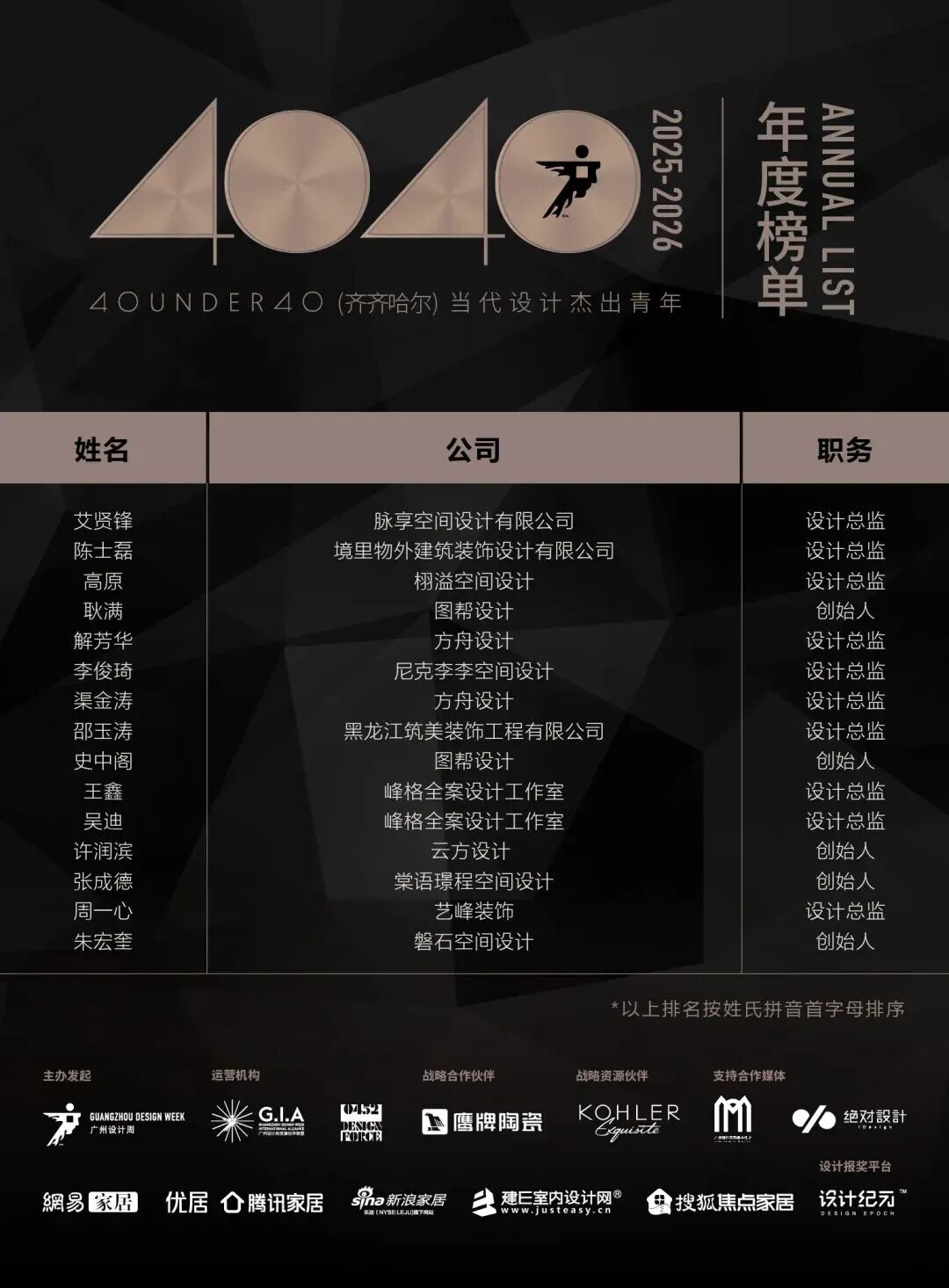 40 UNDER 40 | 城市榜·首批榜單來襲，30城619位設計菁英脫穎而出！(圖41)