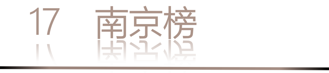 40 UNDER 40 | 城市榜·首批榜單來襲，30城619位設計菁英脫穎而出！(圖36)