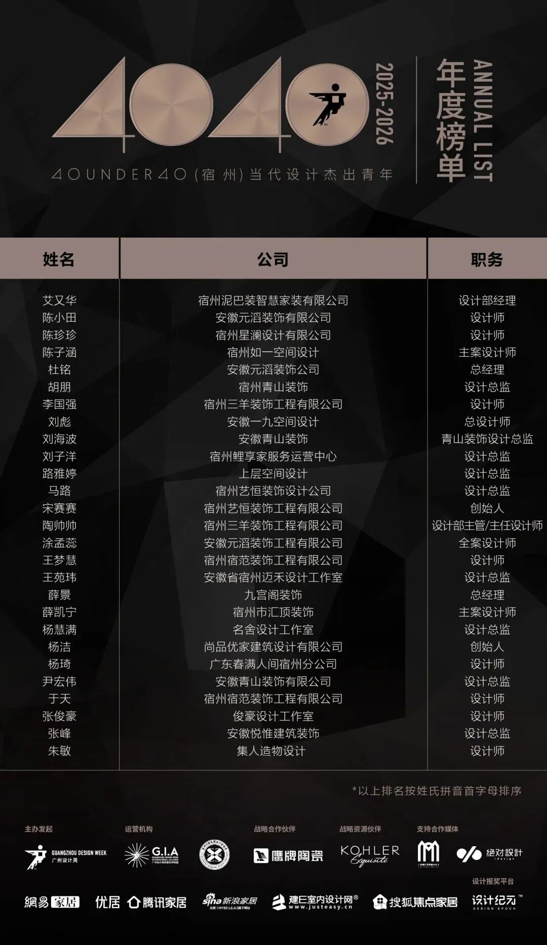 40 UNDER 40 | 城市榜·首批榜單來襲，30城619位設計菁英脫穎而出！(圖45)