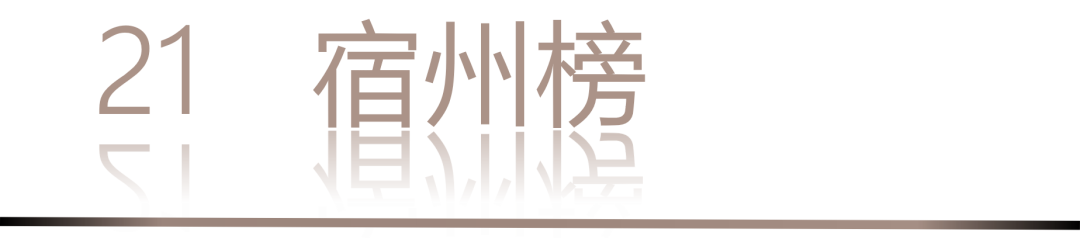 40 UNDER 40 | 城市榜·首批榜單來襲，30城619位設計菁英脫穎而出！(圖44)