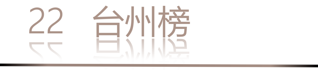 40 UNDER 40 | 城市榜·首批榜單來襲，30城619位設計菁英脫穎而出！(圖46)