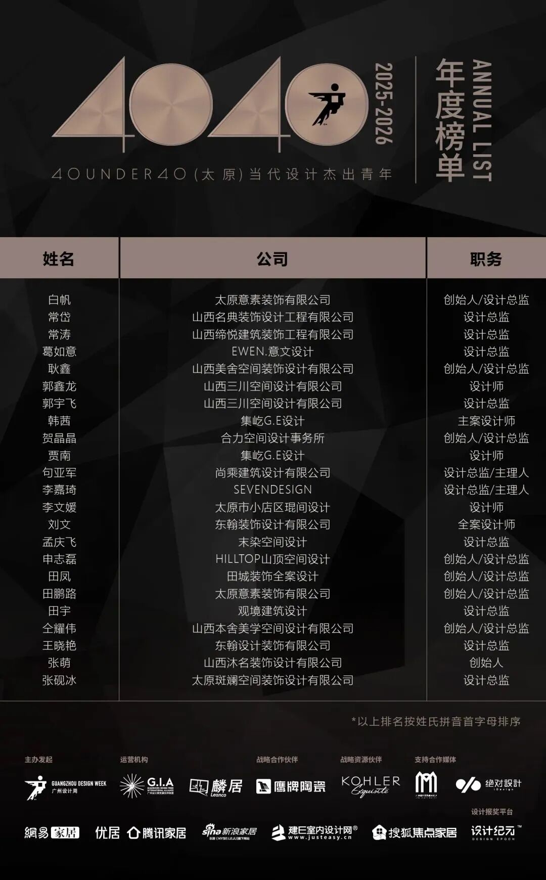 40 UNDER 40 | 城市榜·首批榜單來襲，30城619位設計菁英脫穎而出！(圖49)