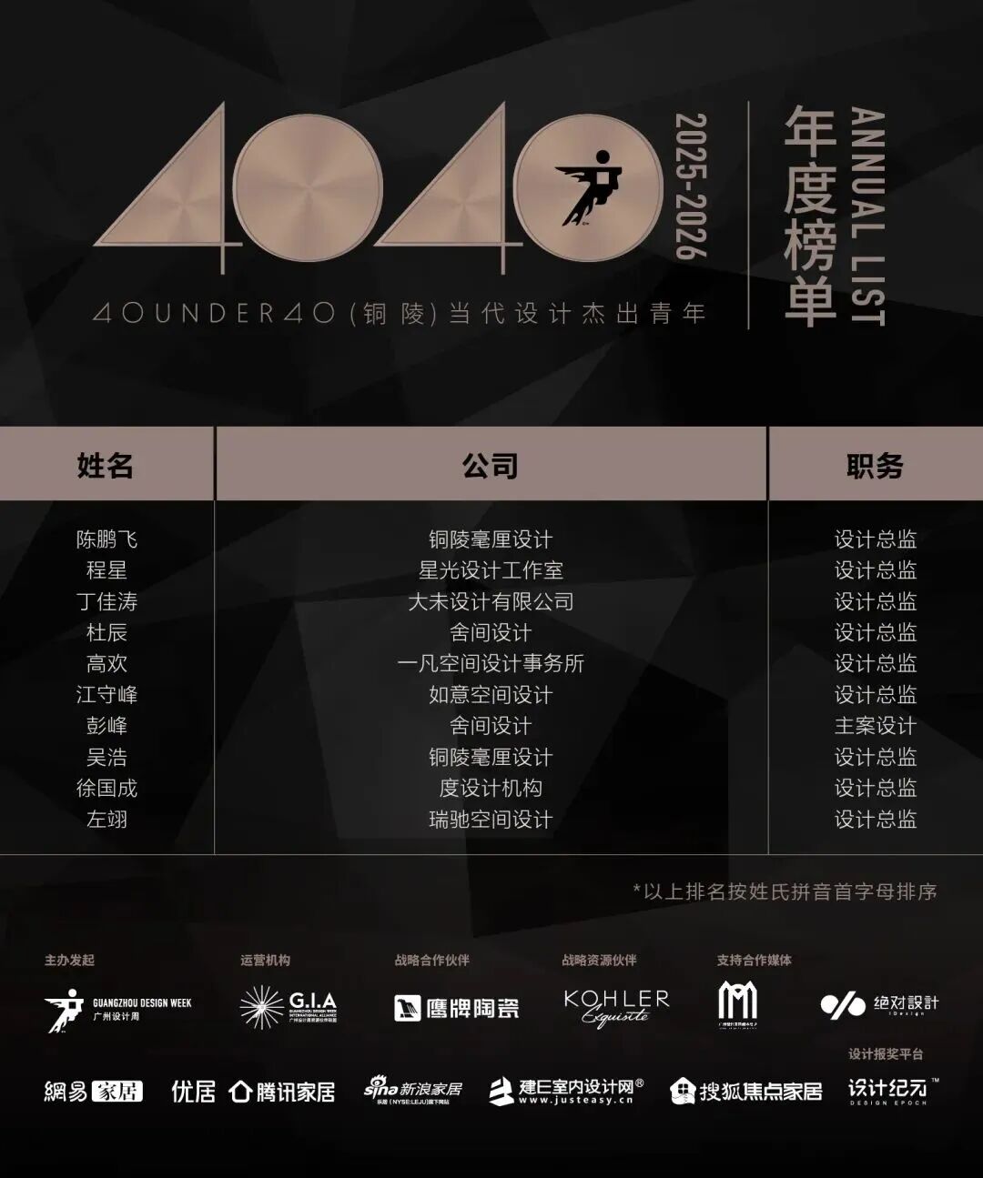 40 UNDER 40 | 城市榜·首批榜單來襲，30城619位設計菁英脫穎而出！(圖53)