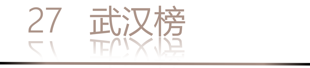40 UNDER 40 | 城市榜·首批榜單來襲，30城619位設計菁英脫穎而出！(圖56)